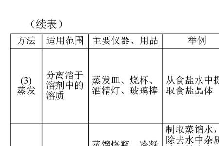确定萃取主题的三原则是什么