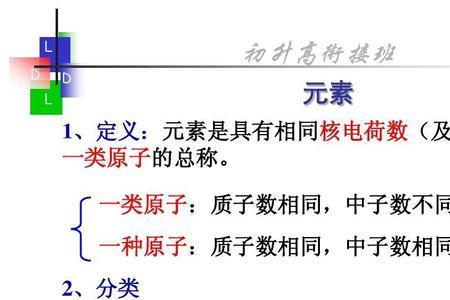 硫的质量数
