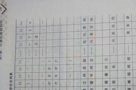 汉字的外码又称什么