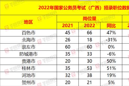 国考考生类别其他人员是指什么