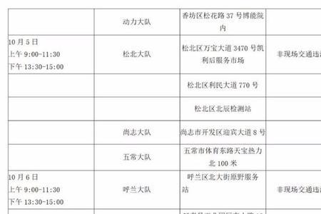 驾驶证吊销是否属于政务处分
