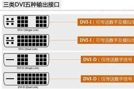 hdmi和dp哪个清晰度高