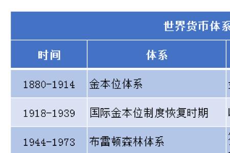国际货币体系主要内容不包括
