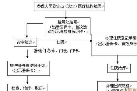 天津医保转移如何办理流程