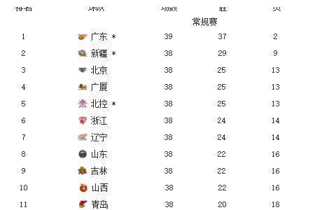 辽宁离深圳有多远