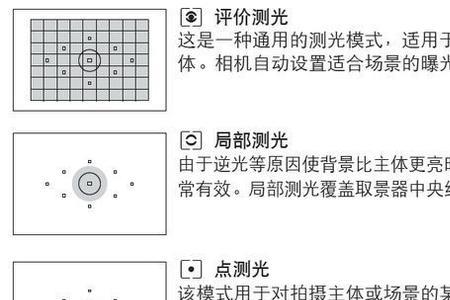 DMF和MF手动对焦模式的区别