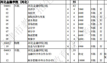 天津金融学院属于几本