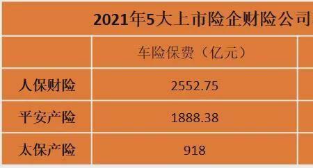 非车险合计保费是什么意思