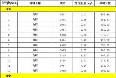板材的计算公式是什么