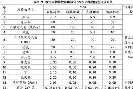 硫化氢排放标准限值