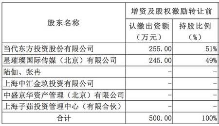 企业增资扩股如何记账