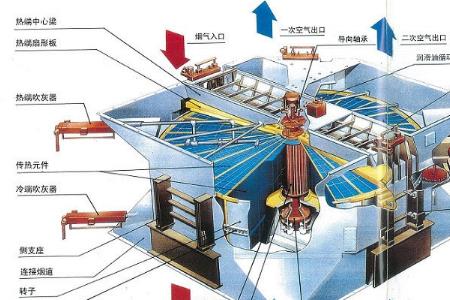 空预器与蒸预器是一个意思吗
