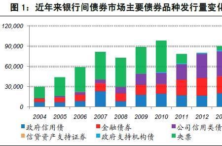 央行发行债券是什么政策