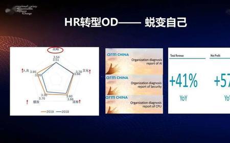 锐变和蜕变的区别