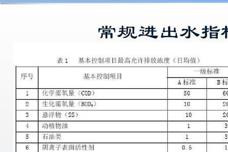 污水处理厂PN是什么意思