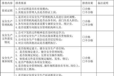 养殖场安全生产隐患清单