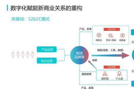 渠道限制啥意思
