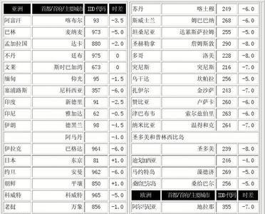 +7915是哪个国家区号