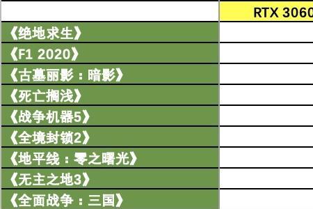 绝地求生3060ti怎么只有100帧数左右