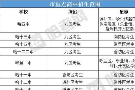 哈尔滨国际高中排名