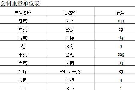 2924g是多少斤