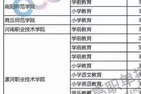 怎么领取河南单招报名序号