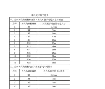 1厘米换算扳手是多大