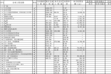 按月支付工程进度款计算方法