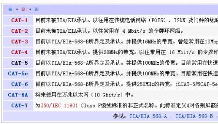 网线052和058什么意思
