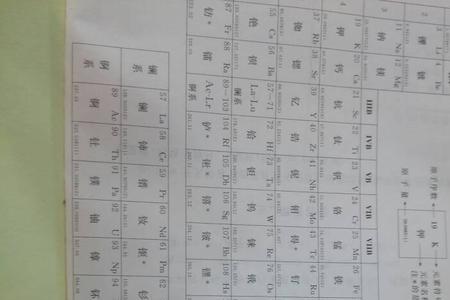 ga是什么化学元素