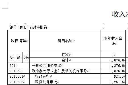 当期结余是什么意思