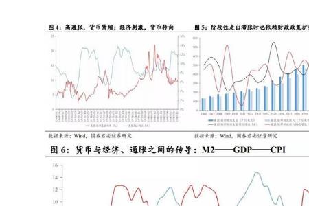 产出强度什么意思