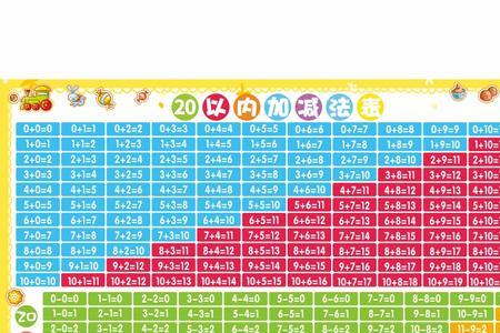 加减乘除的计算公式小学一年级
