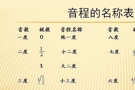 乐理决定音的高低的是