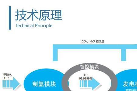 甲醇能源的重要性