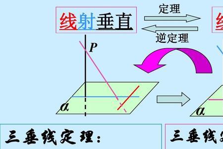 投影和射影的区别是什么