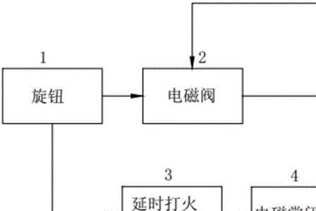 煤气灶点火系统讲解