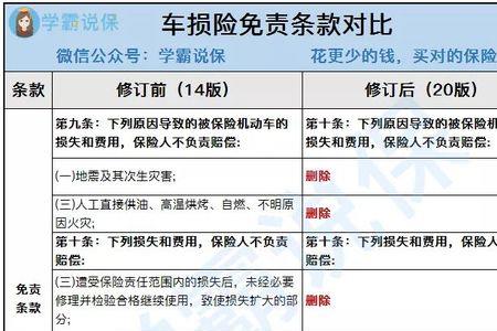 车损公估标准