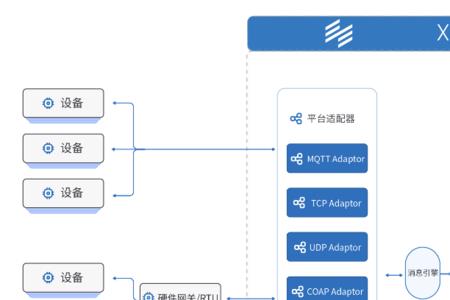 iot服务引擎是什么