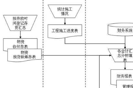 会计七原则是什么