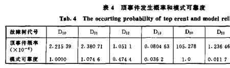 为什么置信度越高可靠性越低