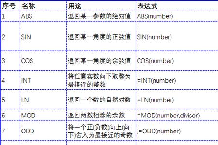 values函数是单位函数吗