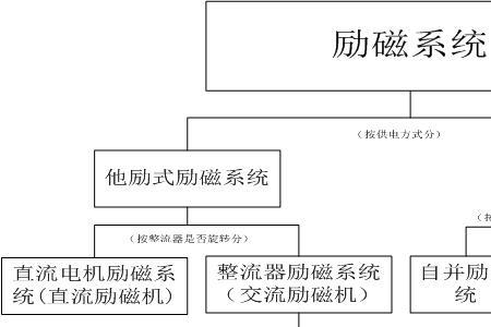 激磁什么意思