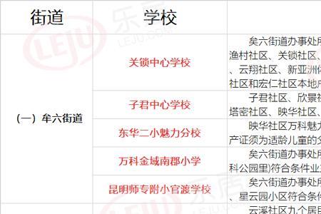 昆明官渡区小学入学条件