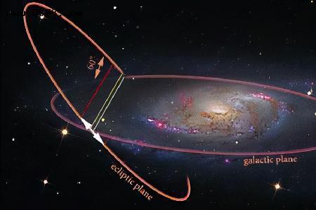 以光年的速度走出太阳系是多久