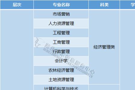 农科大学主要学什么