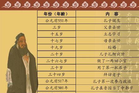 公元479年属什么生肖