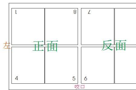 印刷拼版和整版有什么区别