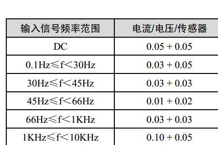 精密度可以分别用什么来表示