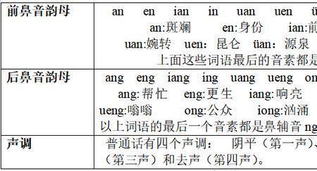 香是前鼻音还是后鼻音